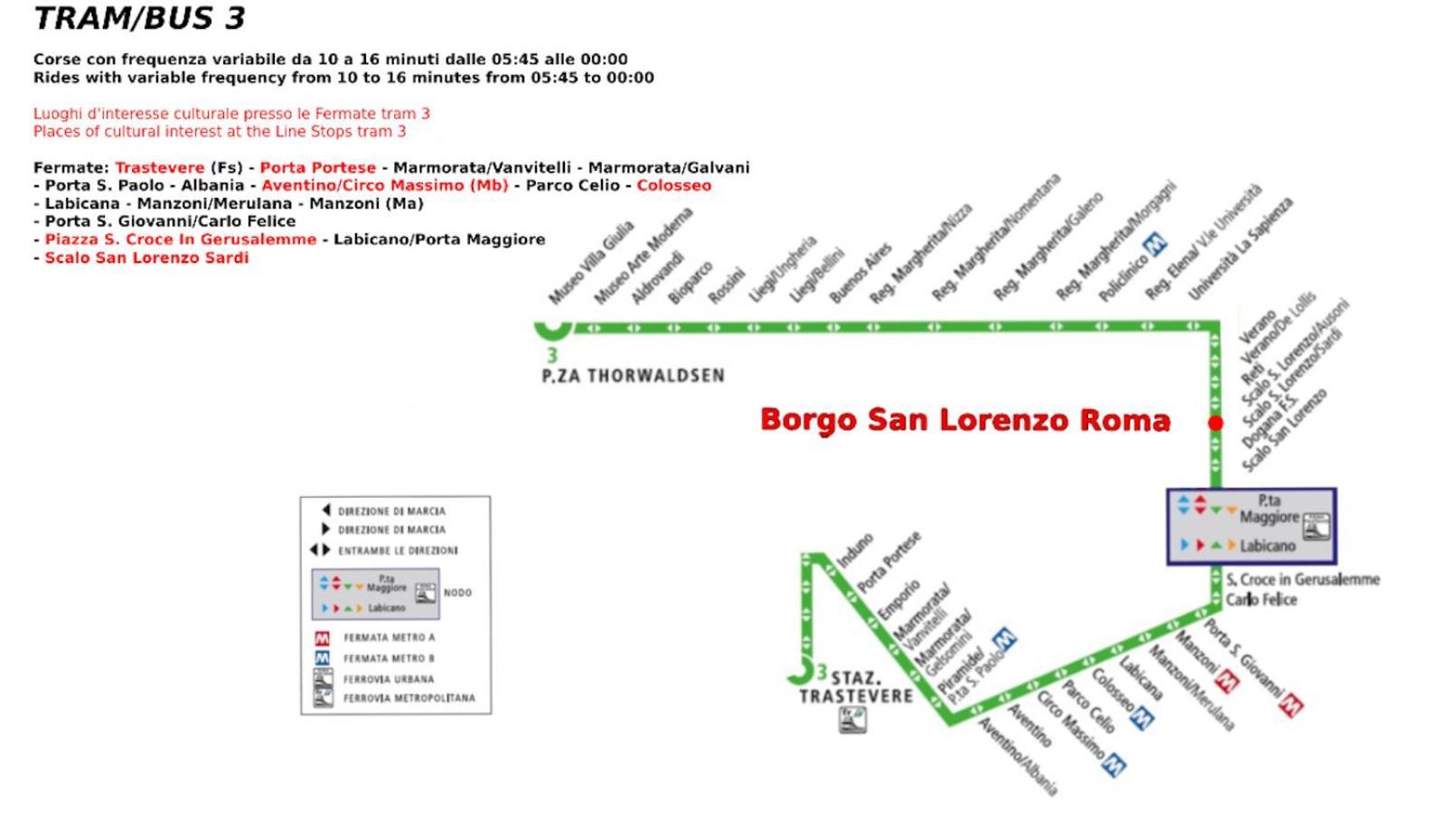 Borgo San Lorenzo Roma Екстер'єр фото